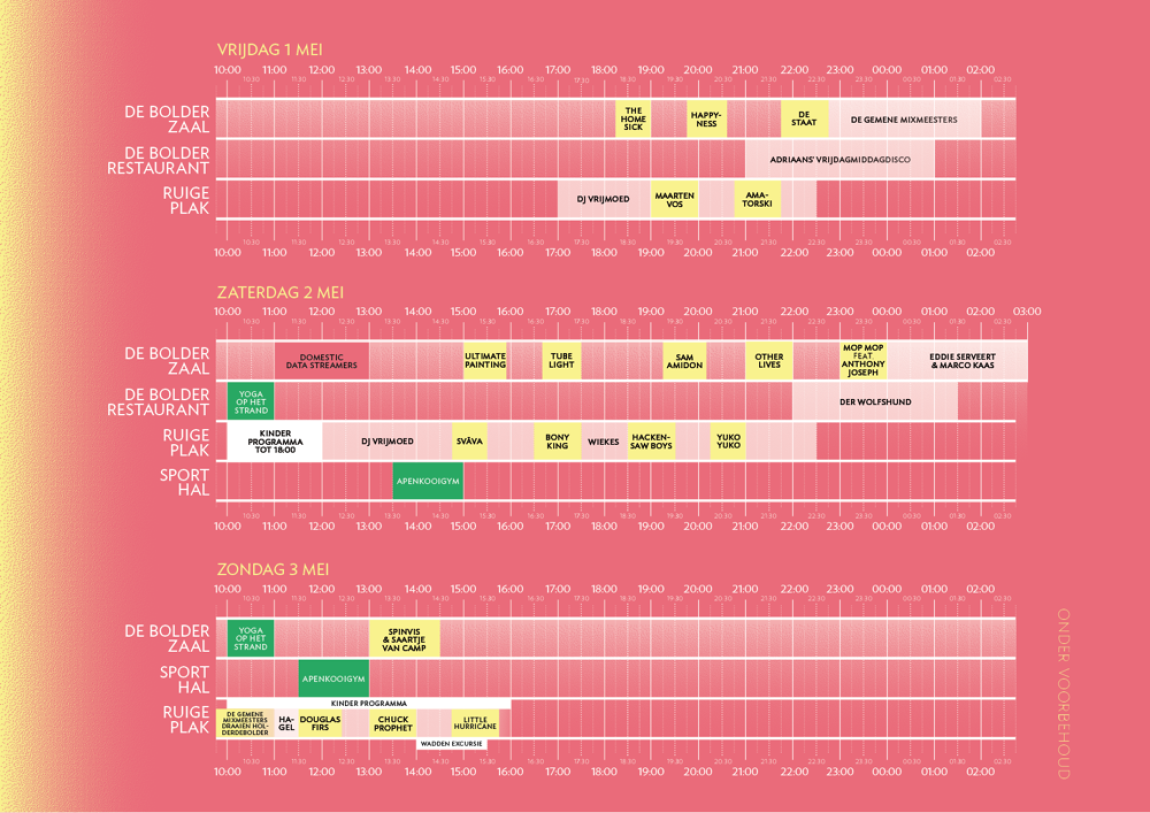 Blokkenschema Here Comes The Summer