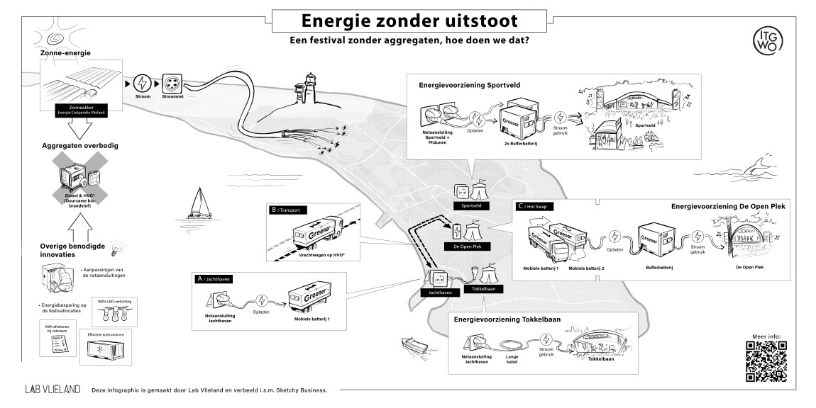 Emissievrije energie op alle festivallocaties